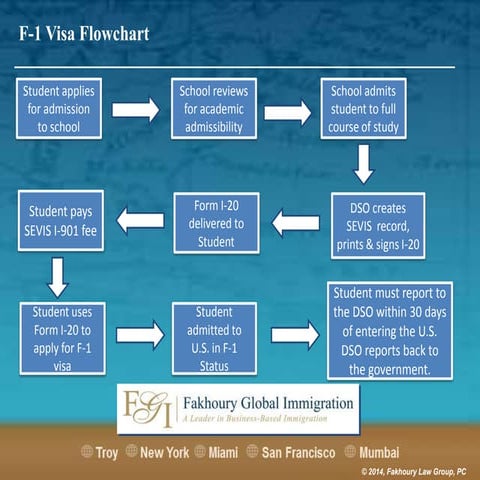 visa-f1-process-cheap-dealers-www-gbu-taganskij-ru