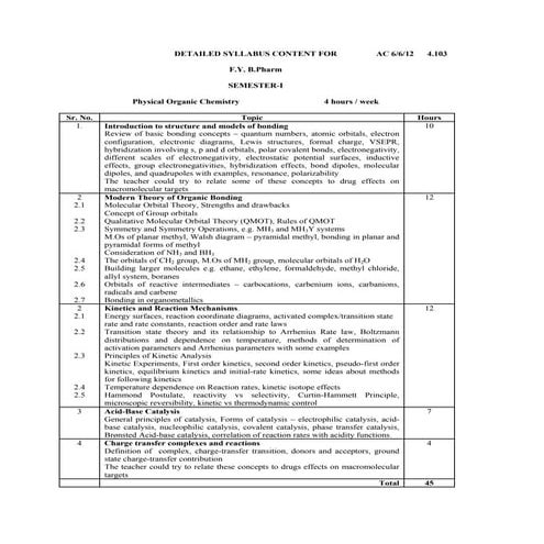 F.y.b. pharm syllbus