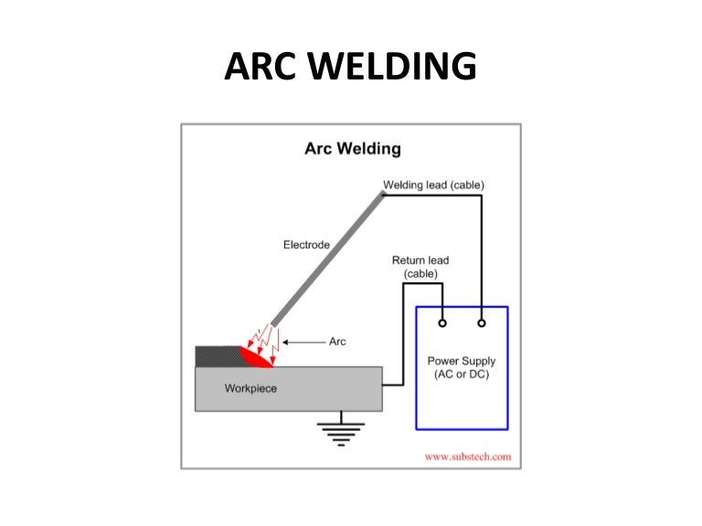 ARC WELDING
