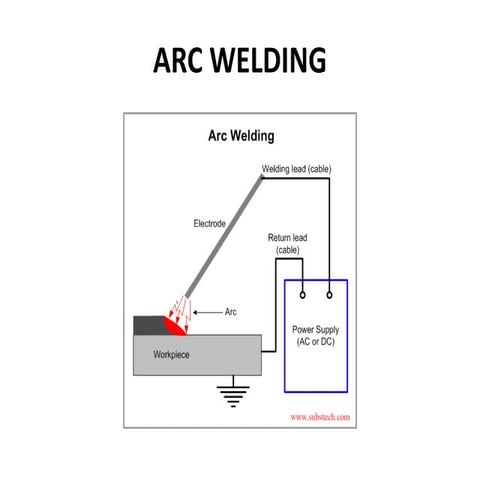 ARC WELDING