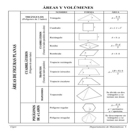 F areas y-volumenesunidad7 oct