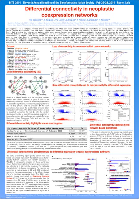 Differential connectivity in neopla...