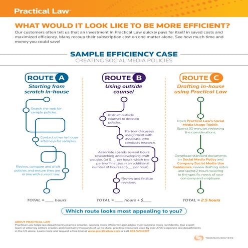What would it look like to be more efficient?