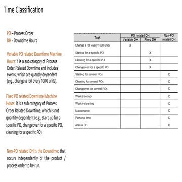 Manufacturing Efficiency and Performance Calculation