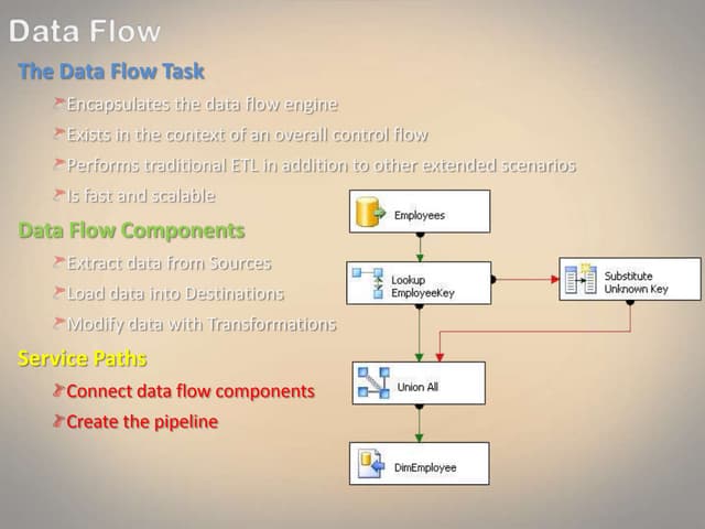 SSIS 2008 R2 data flow