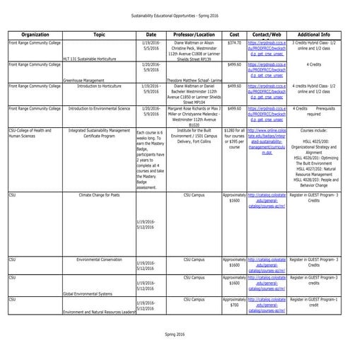 2016 Spring EducationFINAL