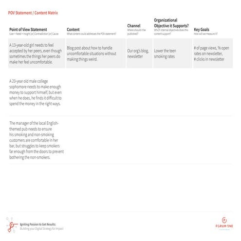 Content Strategy Matrix