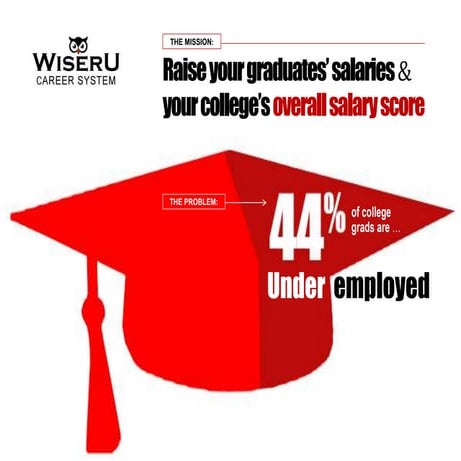 WiserU Career System Overview