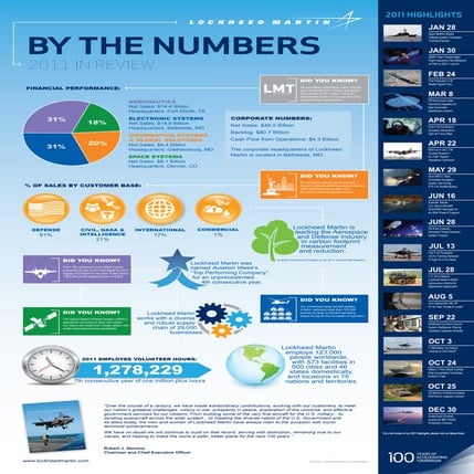 2011-lm-by-the-numbers-web-linked