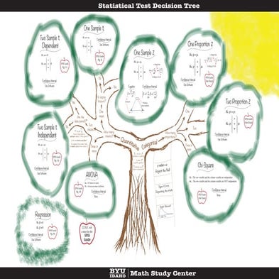 Stats Decision Tree | PDF