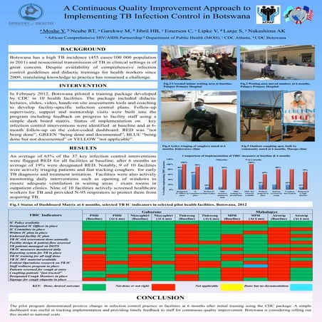 Infection control poster | PDF