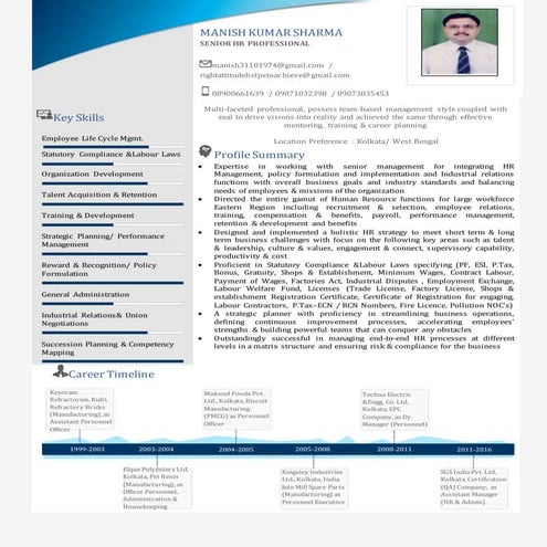 CV OF MANISH KUMAR SHARMA | DOCX