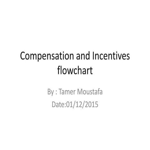 Compensation and Incentives flowchart,(L),by Tamer Moustafa