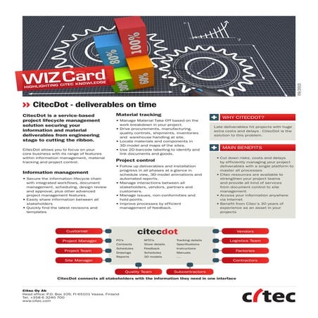 Citec Dot Wiz card 09_2015