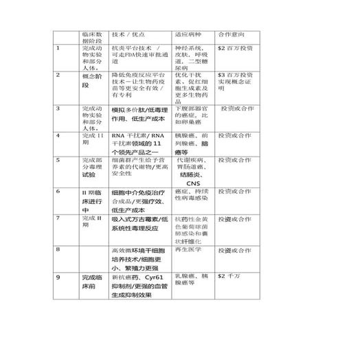 Projects_overview_1_16for_clients