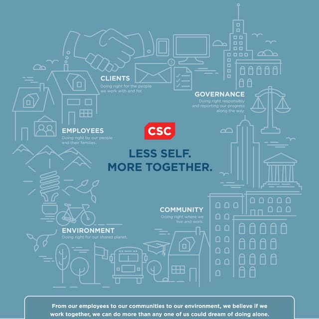 Our Way of Working – CSC Code of Conduct | PDF