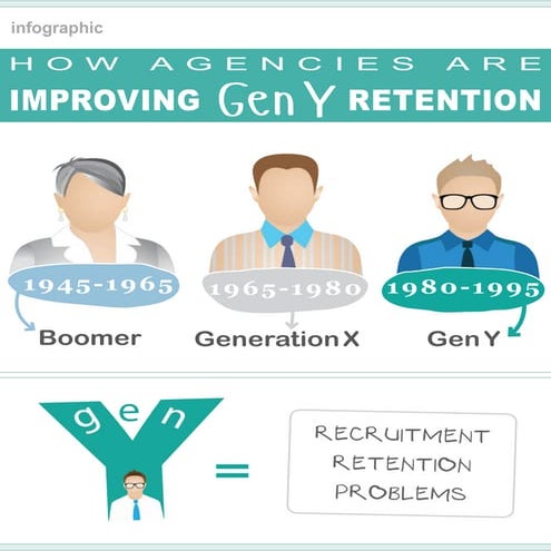 Generation Y Who, What, How | PPTX