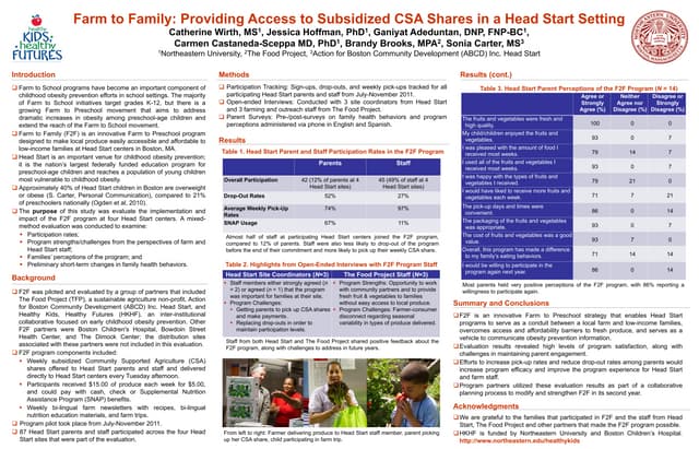 Poster:  Farm to Family: Providing Access to Subsidized CSA Shares in a Head Start Setting