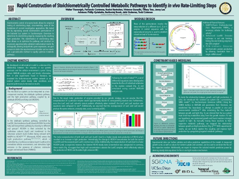 iGEM UCSD 2015 Poster