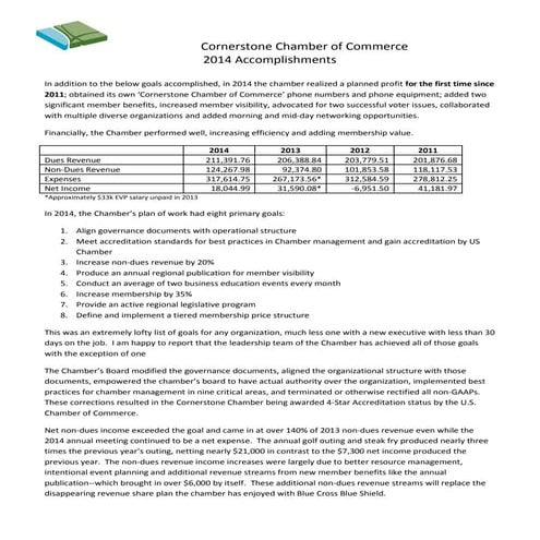 2014 Accomplishments detail including chart