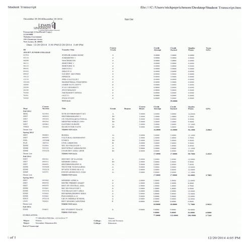 Photocopy of College Credentials