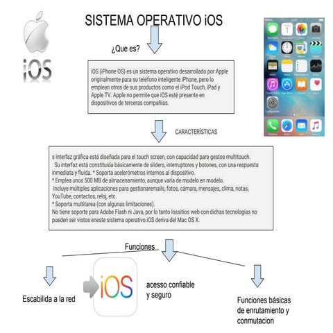 Ios | PDF