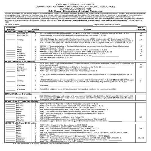 Human Dimensions of Natural Resources Checksheet