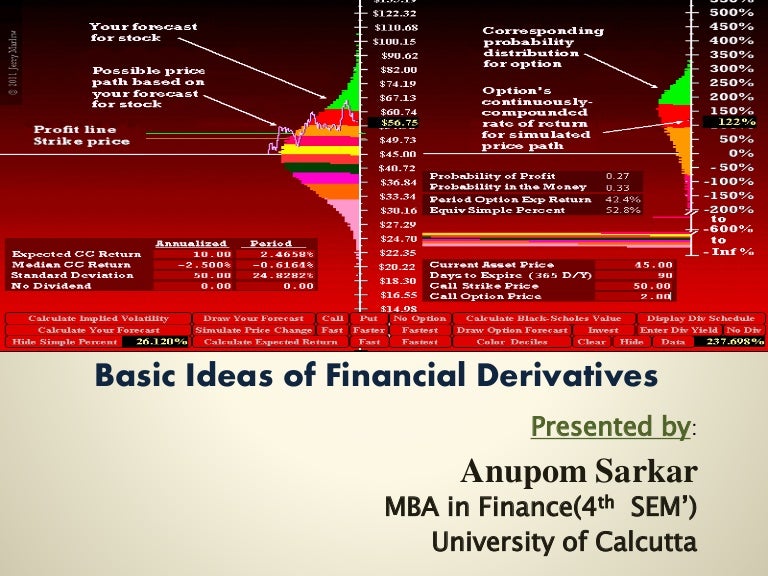 Best derivatives certification image