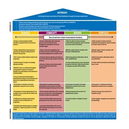 Outreach Strategy Overview LANDSCAPE
