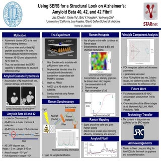 Amyloid Beta Poster