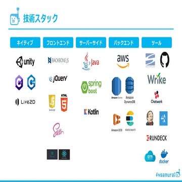 【f4samurai】開発環境ご紹介