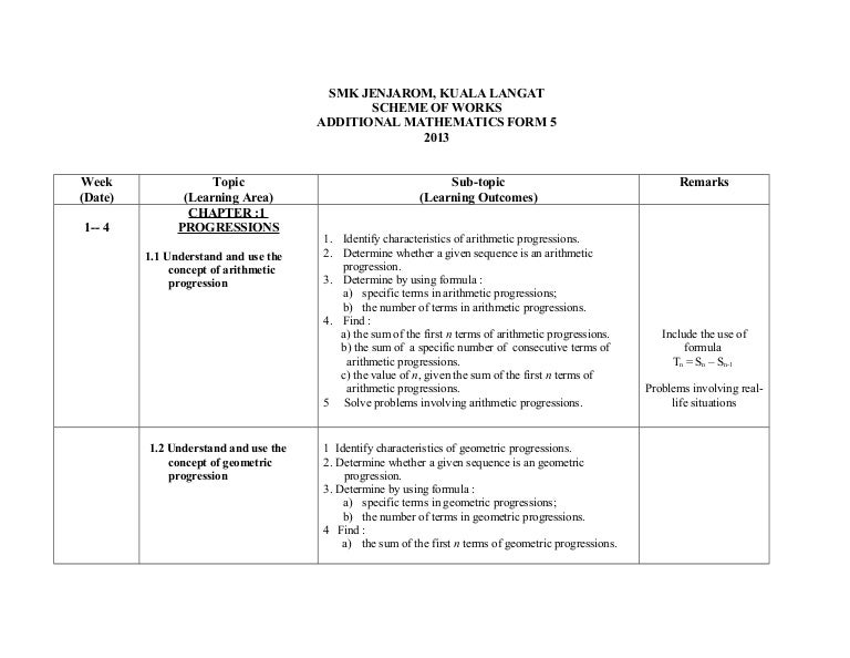 Math hl ia topics calculus picture