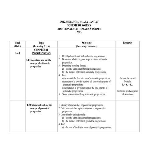 F5 add maths year plan 2013