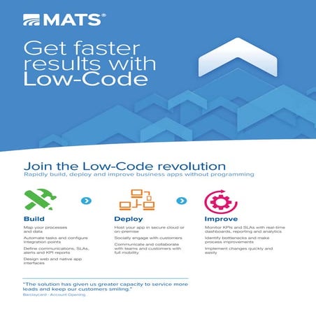 LowCode Leaflet