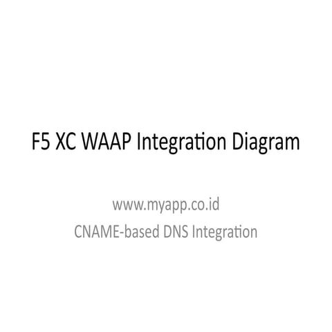 cloud waap distribbuted traffic flow.pptx