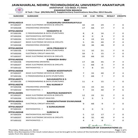 I YEAR B.TECH. (R07,R05 &RR) SUPPLE. NOV/DEC-2012