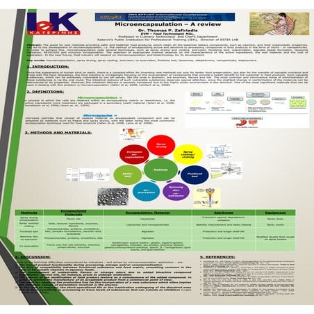 Microencapsulation technology in food and beverage industry | PDF
