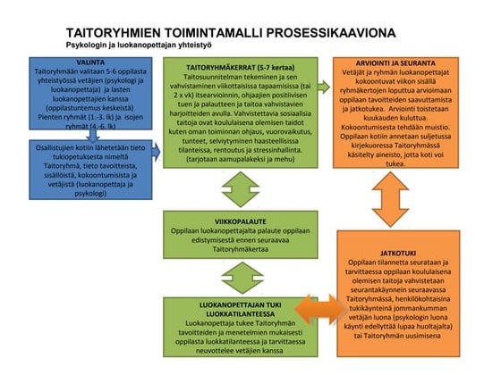 nelikentt-analyysi-pptx