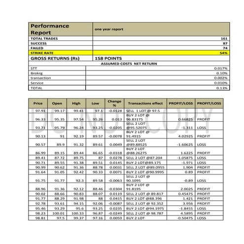 CRUDE OIL INDEX FUTURE DERIVATIVE REPORT
