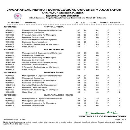I YEAR B.TECH. RECTIFIED RESULT | PDF