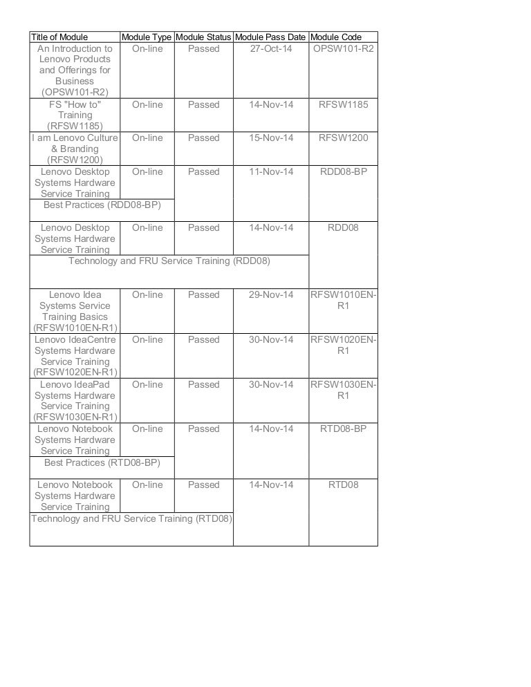 Lenovo Certifications