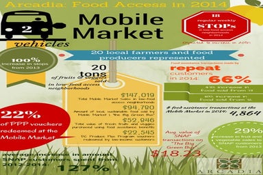 Arcadia By the Numbers