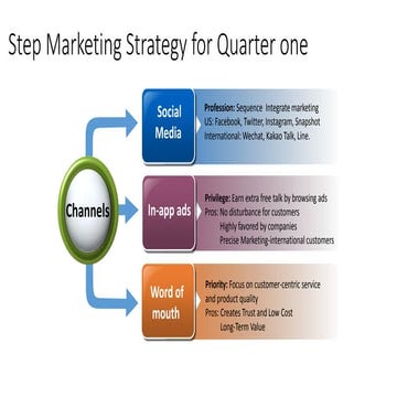 Instrans Marketing Strategy 2nd