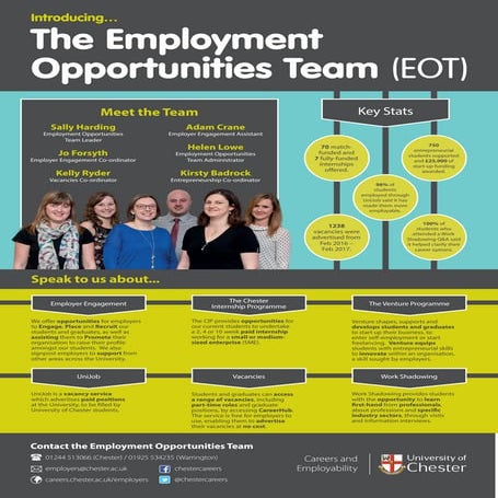 Introducing the Employment Team A3B poster