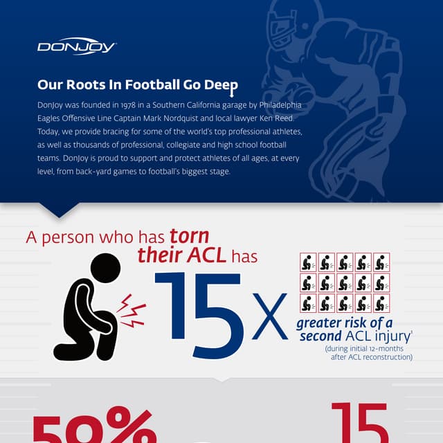 ACL-Football-infographic