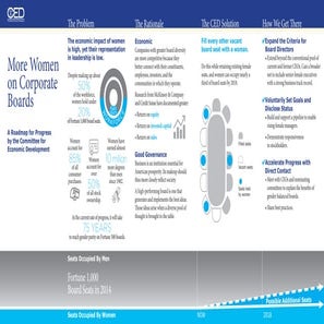 CED Roadmap Infographic