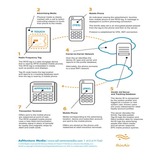thinAirValueChainRetail