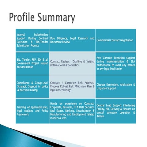 Profile Summary. | PPTX