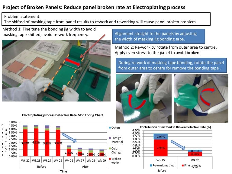 Plating Broken Wafer
