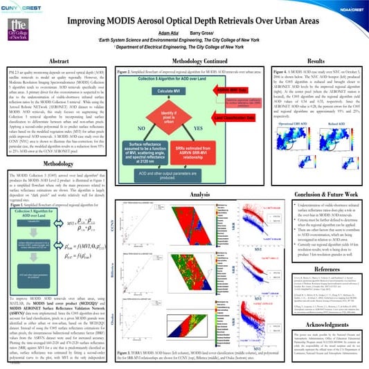 CREST DAY_2013_Improving_MODIS_AOD_ATIA_GROSS